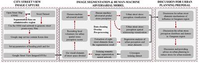 Measuring Perceived Psychological Stress in Urban Built Environments Using Google Street View and Deep Learning